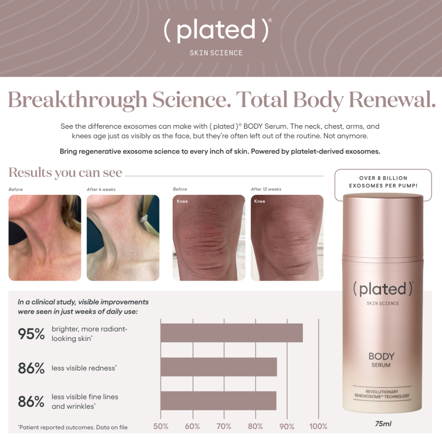 Plated™ Intense Exosome Serum & Refill Set + FREE Body Serum